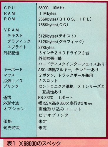 ASCII1986(12)c08X6800_表1_W367.jpg