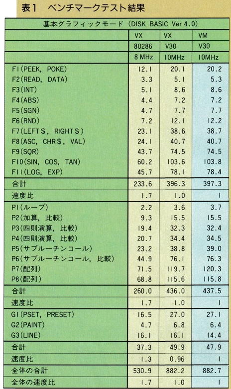 ASCII1987(01)e01PC-9801VX表1_W464.jpg