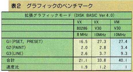 ASCII1987(01)e01PC-9801VX表2_W462.jpg