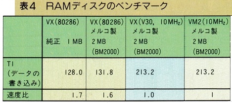 ASCII1987(01)e01PC-9801VX表4_W469.jpg