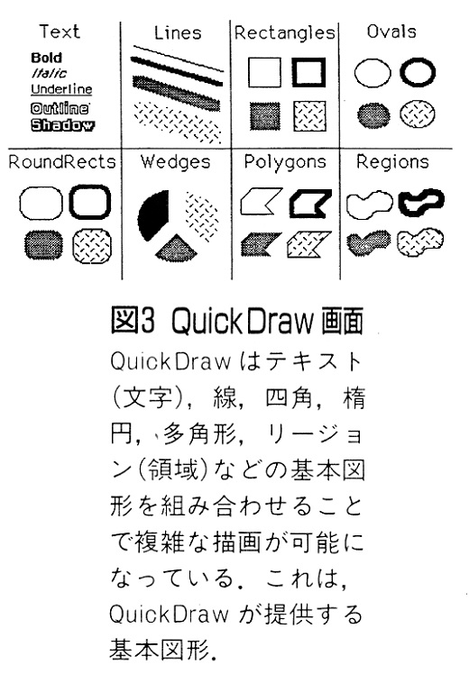 ASCII1987(02)d02Mac開発環境QuickDraw_図3_W520.jpg