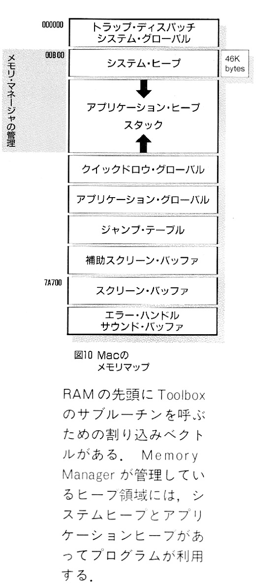 ASCII1987(02)d04Mac開発環境セグメント_図10_W520.jpg