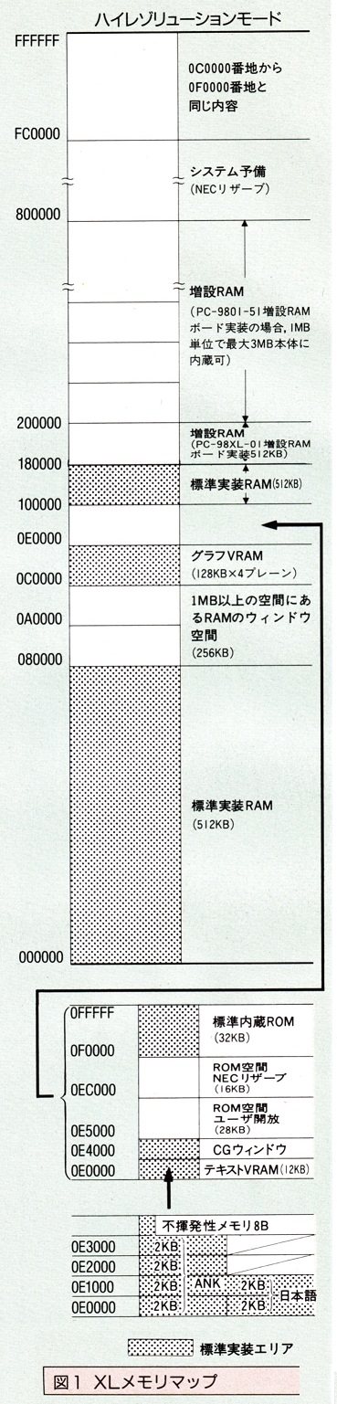 ASCII1987(02)e07PC-98XL_図1右_W369.jpg