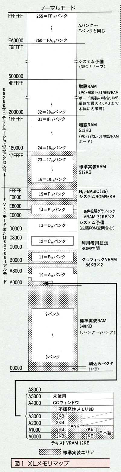 ASCII1987(02)e07PC-98XL_図1左_W401.jpg