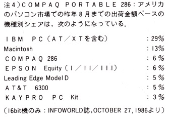 ASCII1987(03)c04_注4_W337.jpg