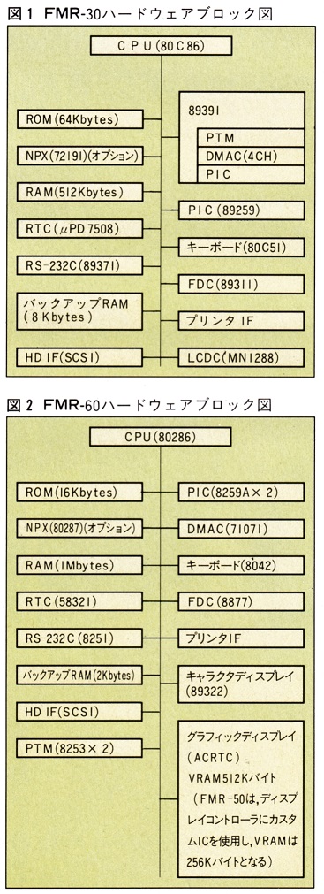 ASCII1987(03)e02_図1図2_W367.jpg