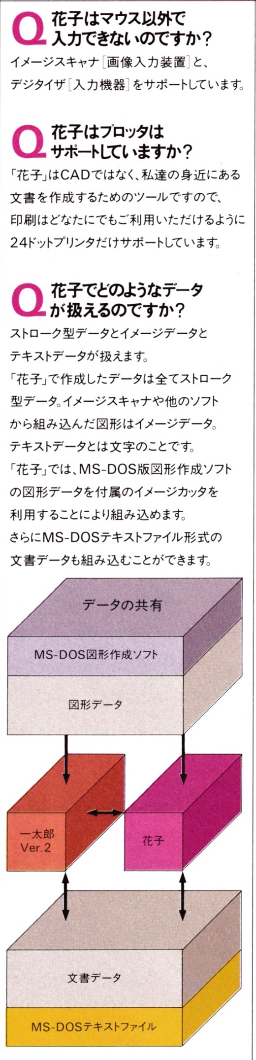 ASCII1987(04)a16花子説明02_W520.jpg