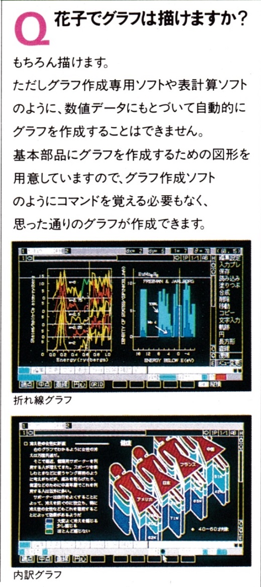 ASCII1987(04)a17花子説明10_W520.jpg