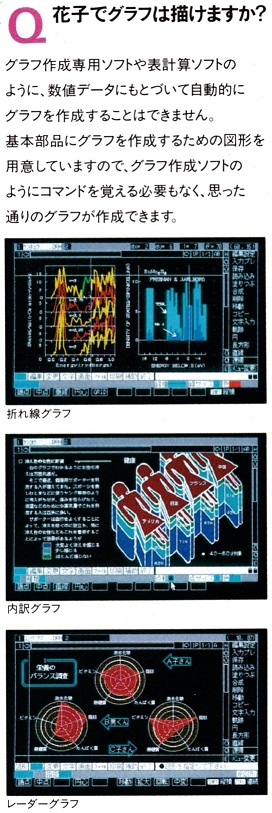 ASCII1987(05)a18花子_14グラフ_W272.jpg