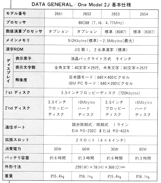 ASCII1987(06)b11_日本データゼネラル日本語対応ラップトップ基本仕様_W520.jpg