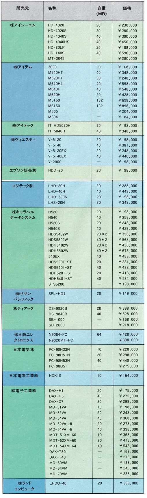 ASCII1987(06)c05特集HDD価格_W509.jpg