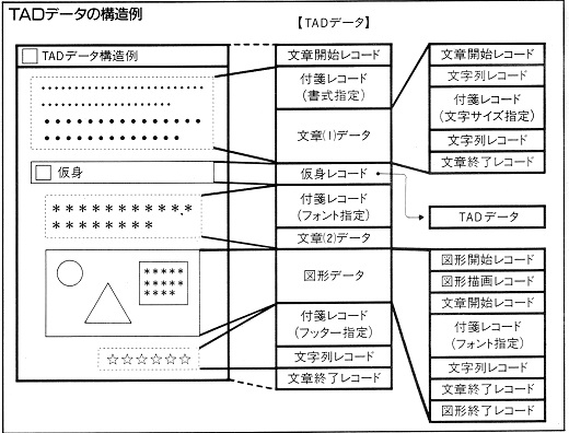 ASCII1987(06)d08図TADデータ_W520.jpg