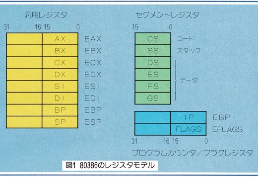 ASCII1987(07)c11コンピュータ環境386CPU図1_W520.jpg