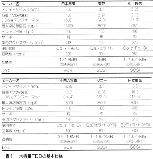 ASCII1987(07)c18コンピュータ環境386CPU大容量FDD表1_W520.jpg