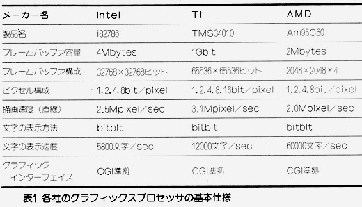 ASCII1987(07)c22コンピュータ環境386CPUグラフィック表1_W520.jpg