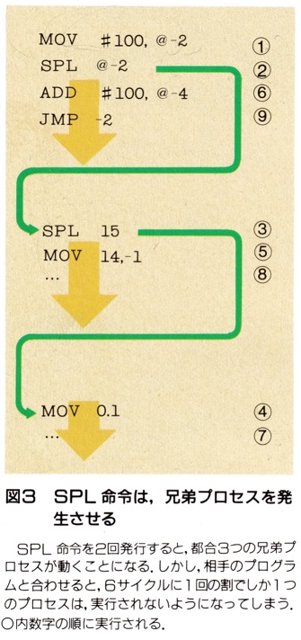 ASCII1987(07)d06COREWARS図3_W335.jpg