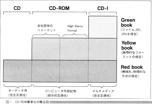 ASCII1987(08)c43CD-ROM_図1_W520.jpg