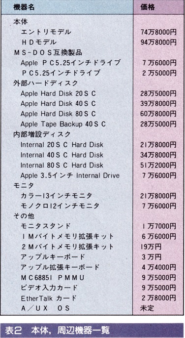 ASCII1987(08)e05MacII_表2_W376.jpg