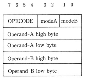ASCII1987(09)d10COREWARS_コード_W277.jpg