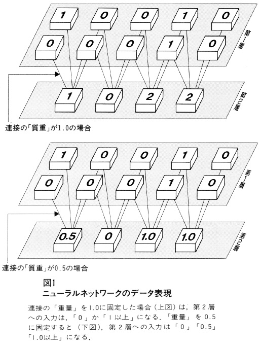 ASCII1987(09)f03ニューラルネットワーク_図1_W515.jpg
