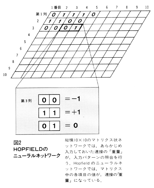 ASCII1987(09)f04ニューラルネットワーク_図2_W513.jpg
