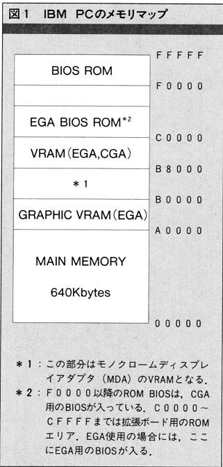 ASCII1987(11)c19AX_図1_W321.jpg