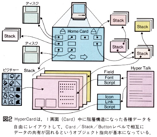ASCII1987(11)d02HyperCard_図2_W509.jpg