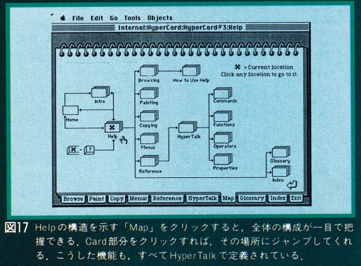 ASCII1987(11)d05HyperCard_図17_W520.jpg