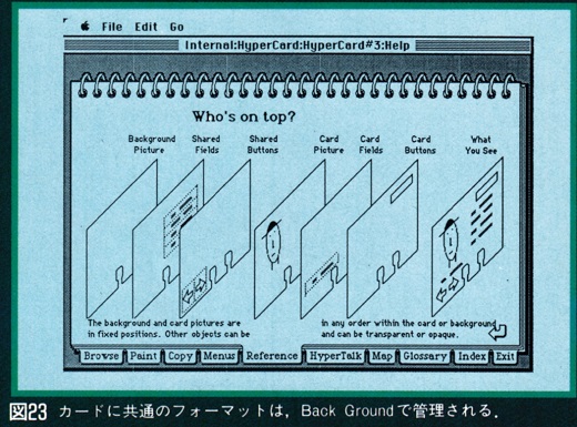 ASCII1987(11)d07HyperCard_図23_W520.jpg