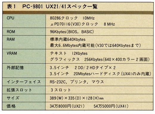 ASCII1987(12)c02PC-9801UX表1スペック_W520.jpg