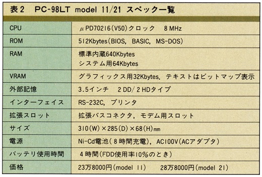 ASCII1987(12)c03PC-98LT表2スペック_W520.jpg