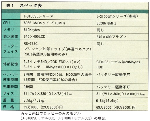 ASCII1987(12)c09J-3100SL表1_W520.jpg