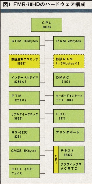 ASCII1987(12)c12FMR図1_W319.jpg