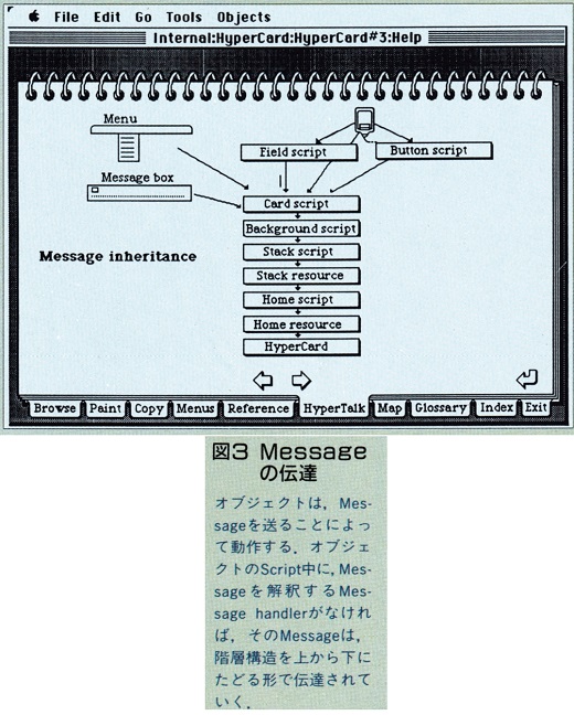 ASCII1987(12)d02HyperCard図3_W520.jpg