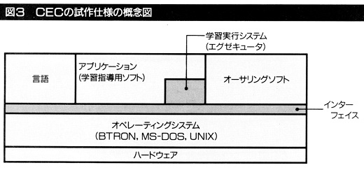 ASCII1988(01)c04教育用TRON_図3_W520.jpg