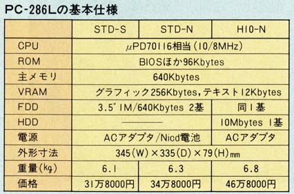 ASCII1988(01)e04PC-286L_表_W426.jpg