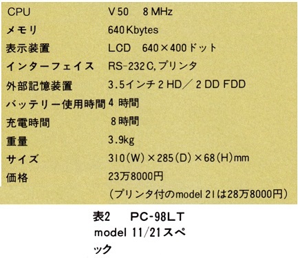 ASCII1988(01)e05PC-98LT_表2_W433.jpg