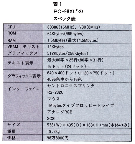 ASCII1988(02)e03PC-98XL2_表1_W458.jpg
