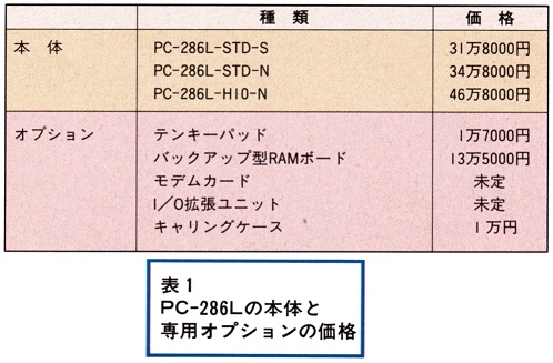 ASCII1988(03)e03PC-286L_表1_W498.jpg