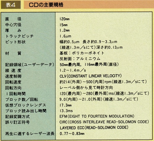 ASCII1988(03)f08CD_表4_W520.jpg