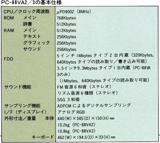 ASCII1988(04)b17PC-88VA_基本仕様_W520.jpg