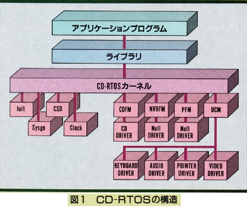 ASCII1988(05)f11CD_図1_W506.jpg