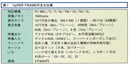 ASCII1988(06)e03HyPER_FRAME_表_W520.jpg
