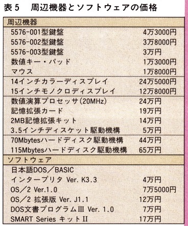 ASCII1988(07)c05パーソナルシステム55_表5_W368.jpg