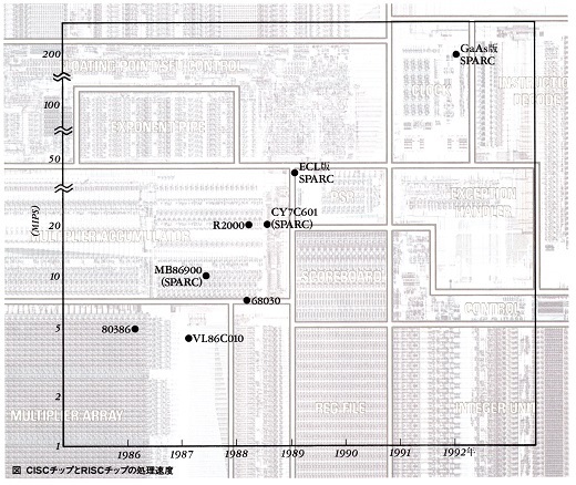 ASCII1988(09)c03図1_実用段階RISC_W520.jpg