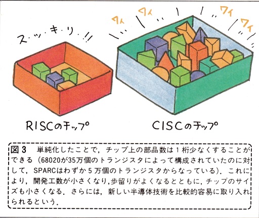 ASCII1988(09)c09RISCアーキ_図3_W501.jpg