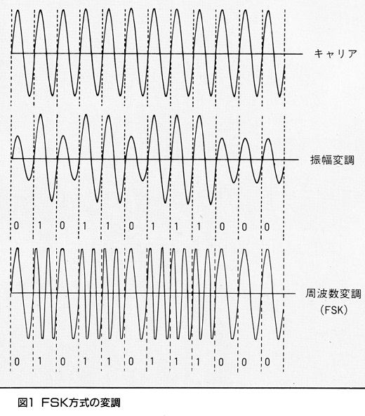 ASCII1988(10)g01モデム_図1_W520.jpg