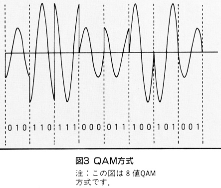 ASCII1988(10)g02モデム_図3_W443.jpg