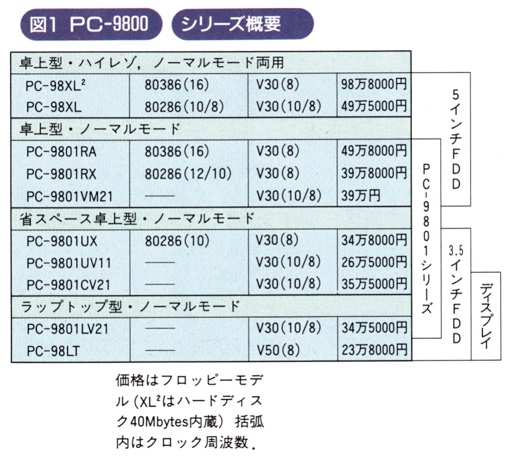 ASCII1988(11)c02PC-9801RX2図1_W507.jpg