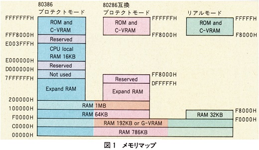 ASCII1988(11)e03PanacomM800図1_W520.jpg